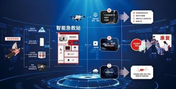 科技赋能智慧城市升级：智能急救站多点落地，筑牢公共安全防线
