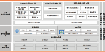 新疆北斗同创 某市交通智能化提升改造采购项目