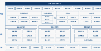 中星微技术 某市道路视频融合应用项目