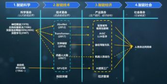 智能革命席卷全民：2026-2030人工智能十大趋势推演