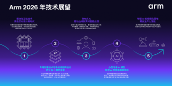 Arm 发布 20 项技术预测：洞见 2026 年及未来发展趋势