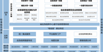 广东省电信规划：某单位应急指挥中心项目信息化工程应用案例