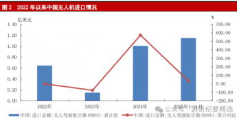 别再只盯新能源！ 2026爆火赛道出炉，低空经济藏着万亿红利