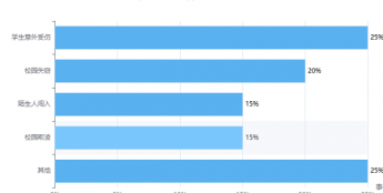 步态识别破局校园安防 银河水滴“水滴守望”系统实现分钟级事件溯源