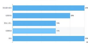 步态识别破局校园安防，银河水滴“水滴守望”系统实现分钟级事件溯源