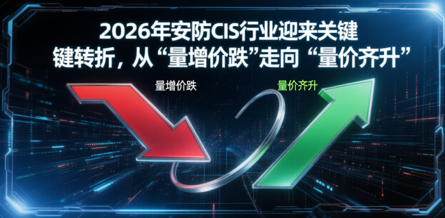 2026年安防CIS行业迎来关键转折，从“量增价跌”走向“量价齐升”