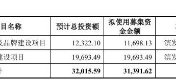 全球民用安防智能化升级，AI视觉技术驱动“小巨人”觅睿科技登陆A股
