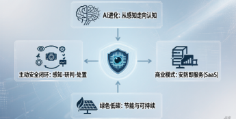 从“看得见”到“管得住”：中国智能安防的未来五年演进路径