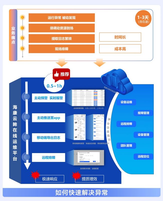 提升车主体验，提高管理效率，海康威视停车产品有话说