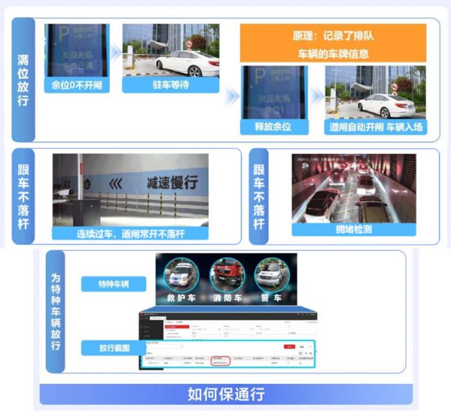 提升车主体验，提高管理效率，海康威视停车产品有话说