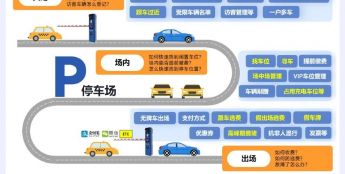 提升车主体验，提高管理效率，海康威视停车产品有话说