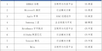 《全球人工智能企业科技创新指数报告2026》发布