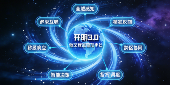 辉驰科技 低空安全管控系统“开明3.0”正式发布