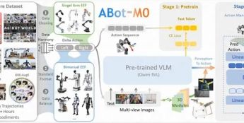 高德宣布全量开源具身操作基座模型ABot-M0