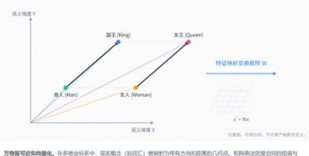 人工智能的数学灵魂：构建智能的五大基石