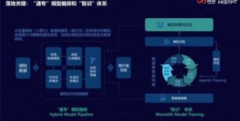 商汤：AI筑就城市智脑，以科技赋能智慧城市高质量发展