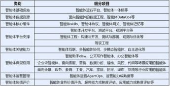 中国信通院可信AI智能体评估体系2.0发布