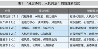 以“人才、知识、资本”三要素激发价值创造新动能：人工智能时代企业管理范式思考