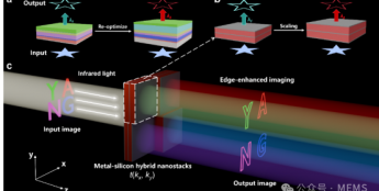 长江大学发表近基于纳米光子学的红外可定制图像处理研究成果