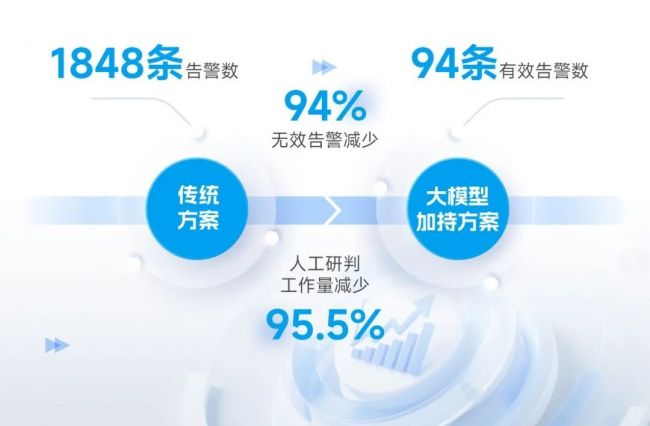 森林防火不再&ldquo;虚惊一场&rdquo;，海康威视推出森林防火大模型产品