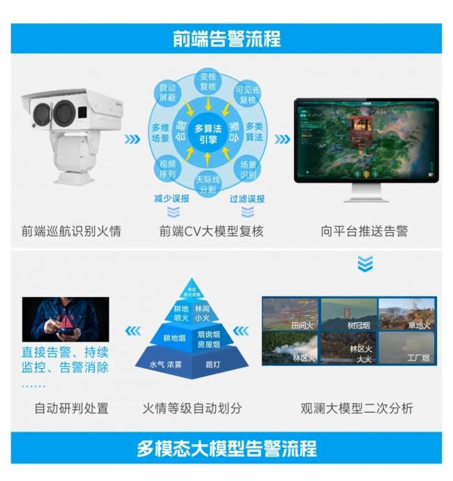 森林防火不再&ldquo;虚惊一场&rdquo;，海康威视推出森林防火大模型产品