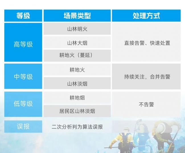 森林防火不再&ldquo;虚惊一场&rdquo;，海康威视推出森林防火大模型产品