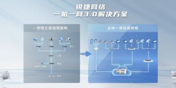 锐捷一机一网3.0全新发布：打造一张可成长的网络