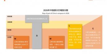 2026低空经济产业链主要企业名录