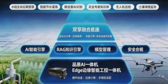 “人工智能+”背景下的品原AI一体机落地实践