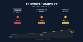 从
