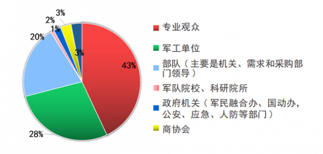 第七届广州两用技术装备展览会