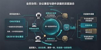 省级应急指挥中心部署分布式音视频架构，强化双链路冗余